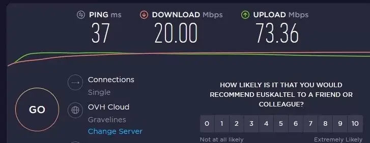 ovh-unico-speedtest.jpg