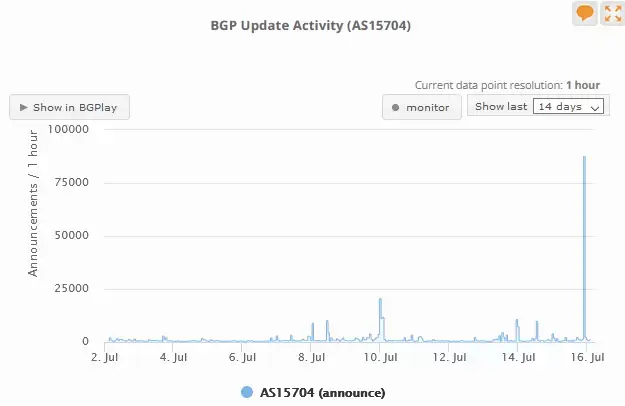 bgp-activity-masmovil-julio20.webp