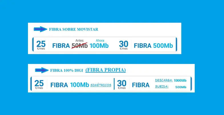 fibra-digi.webp