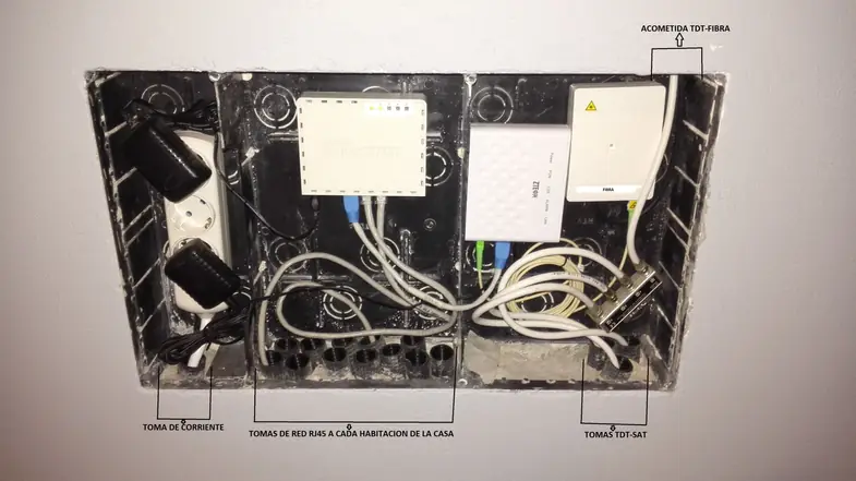 Caja registro ICT