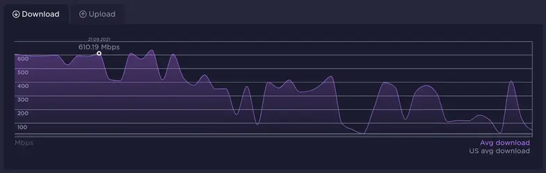 speedtest-grafica.webp