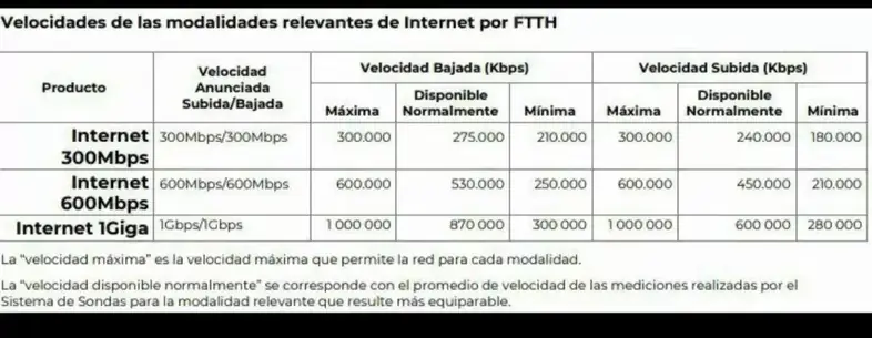 velocidades-ftth.webp