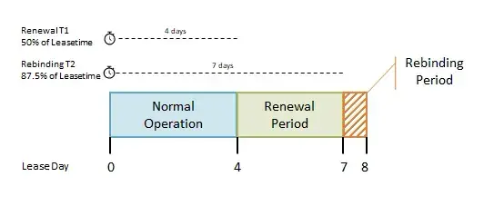 dhcp-lease-time.webp