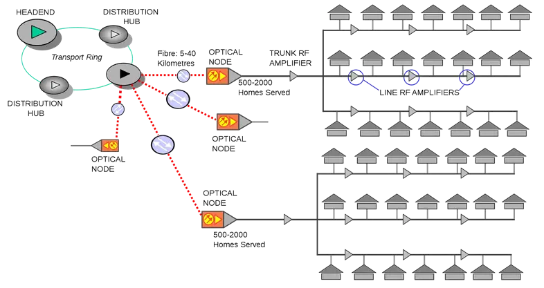 hfc-network-diagram-svg.webp