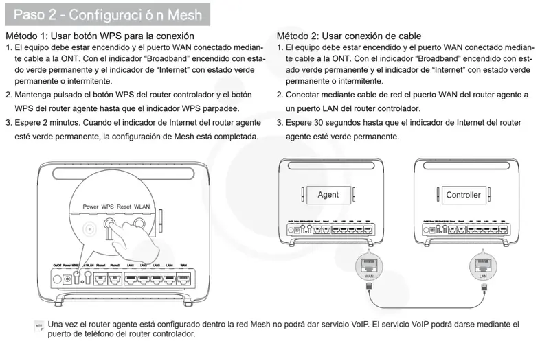 Configurar mesh ZTE H298Q