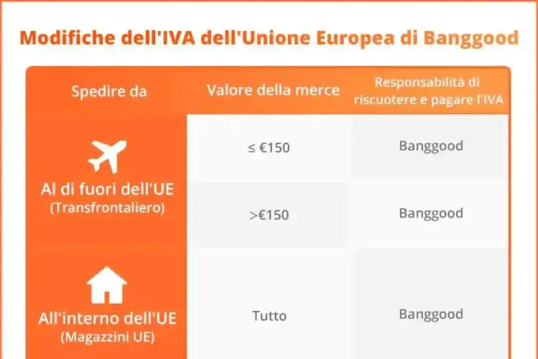 banggood-eu-vat-reform-rincari-dazi-iva.webp