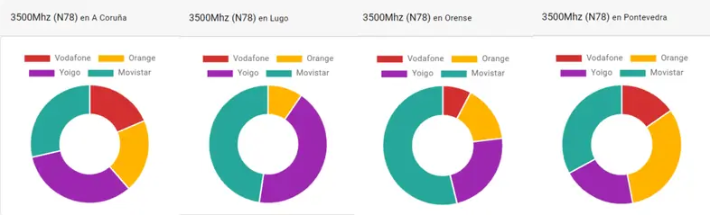 despliegue-n78-yoigo-galicia.webp