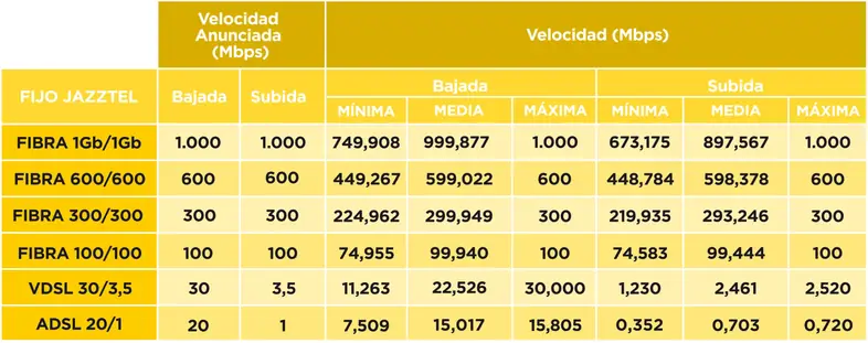 velocidad-jazztel.webp