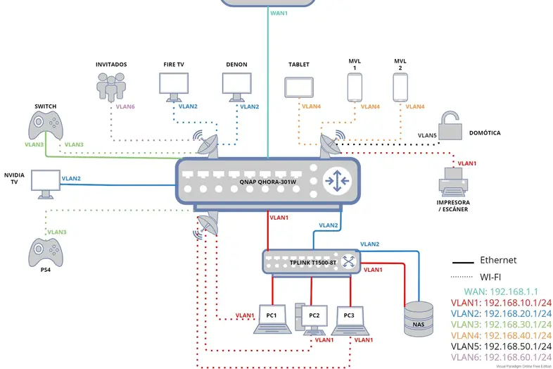 diagrama2.webp