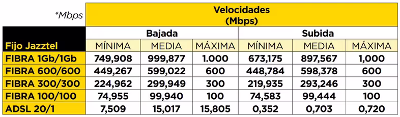 velocidad-fibra.webp