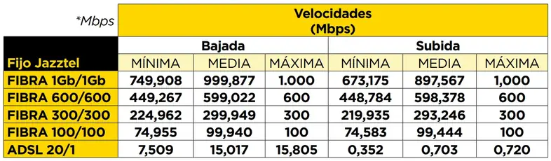 velocidad-fibra.webp