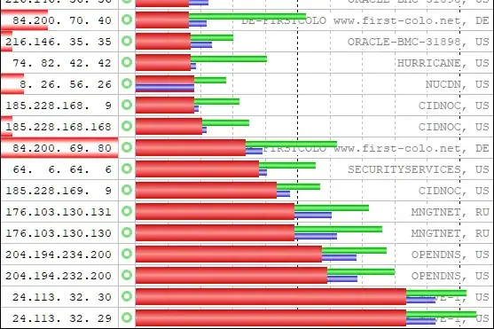 Dns prueba