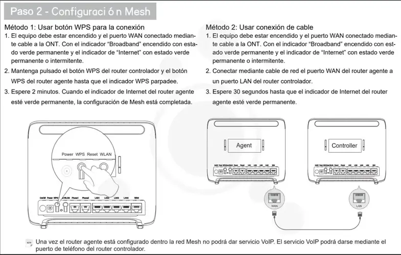 NEO WIFI