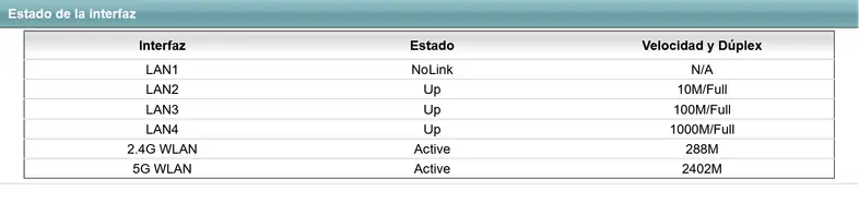 velocidad_conexion_router