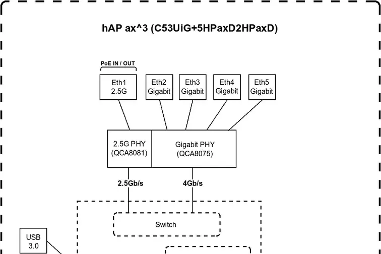 Diagrama de bloques alt