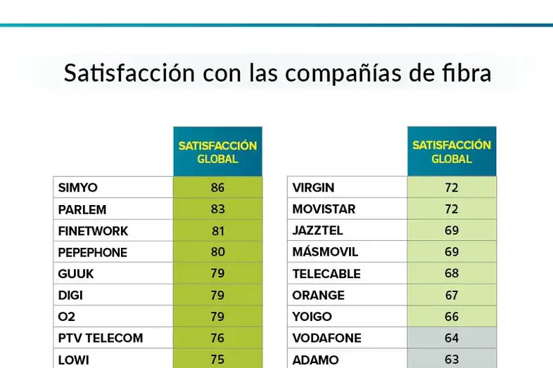 satifsfacionFibra