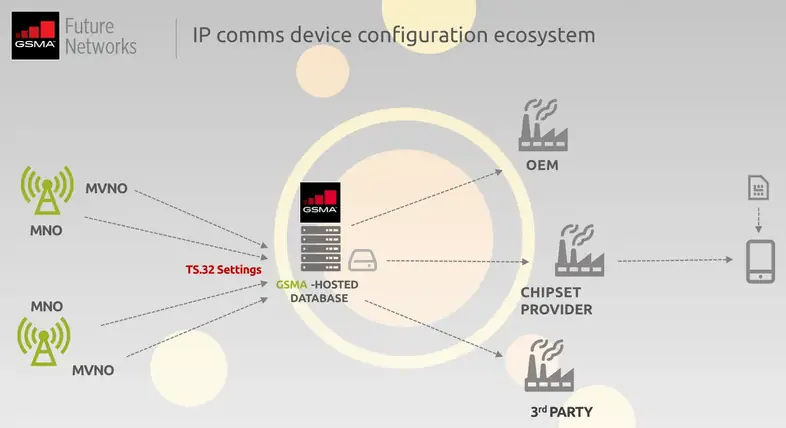 base-datos-apn-gsma