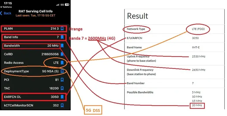 Orange_5G_LTE_DSS