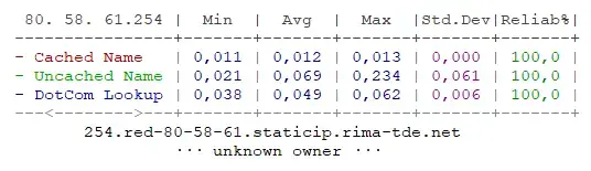 datosdnsbenchmv254