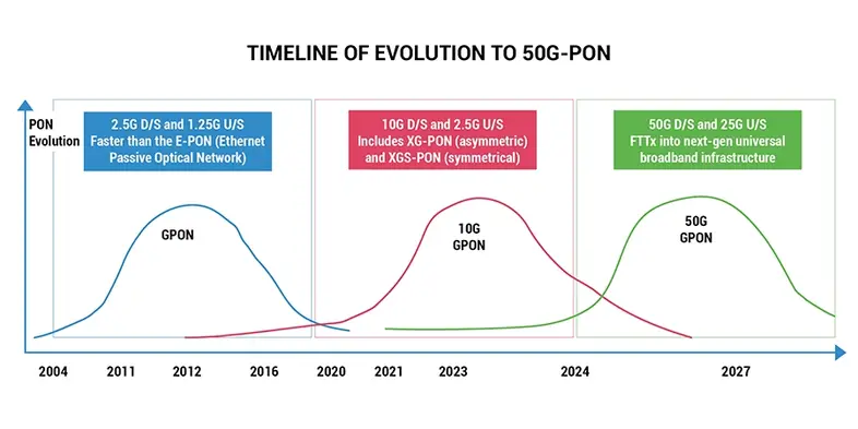 50G_PON_graph-01