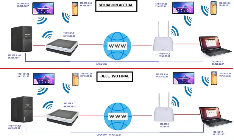 vpn