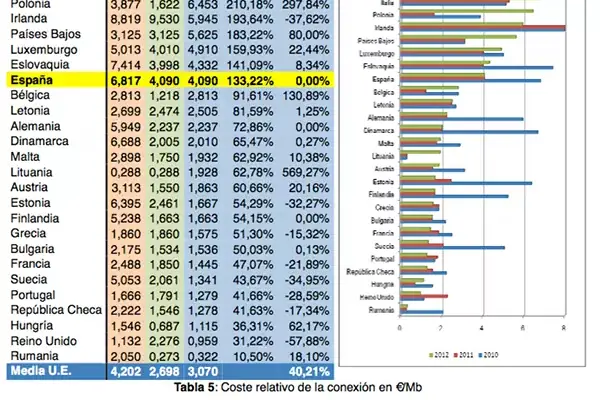 tabla 5 estudio ADSL