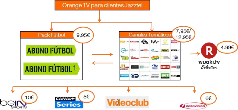 orange tv jazztel.png