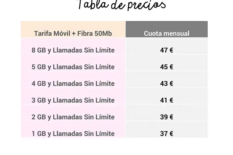 tarifas-fibra-lowi-lanzamiento