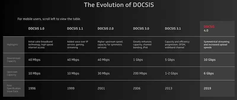 evolucion-docsis.png