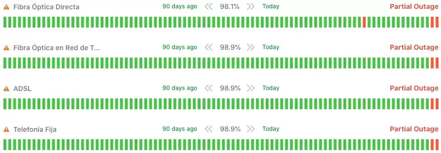 Estado del servicio de fibra y ADSL de MásMóvil