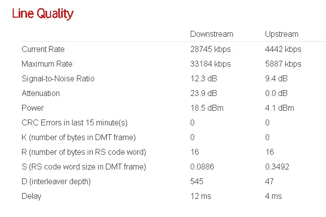 incronización VDSL