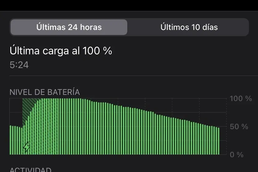 Gráfica de consumo de batería en iPhone