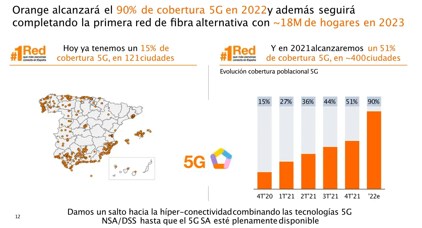 Cobertura 5G de Orange