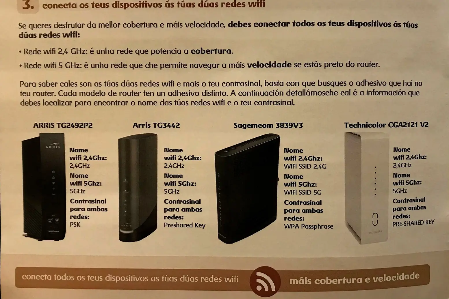 Routers instalados por R