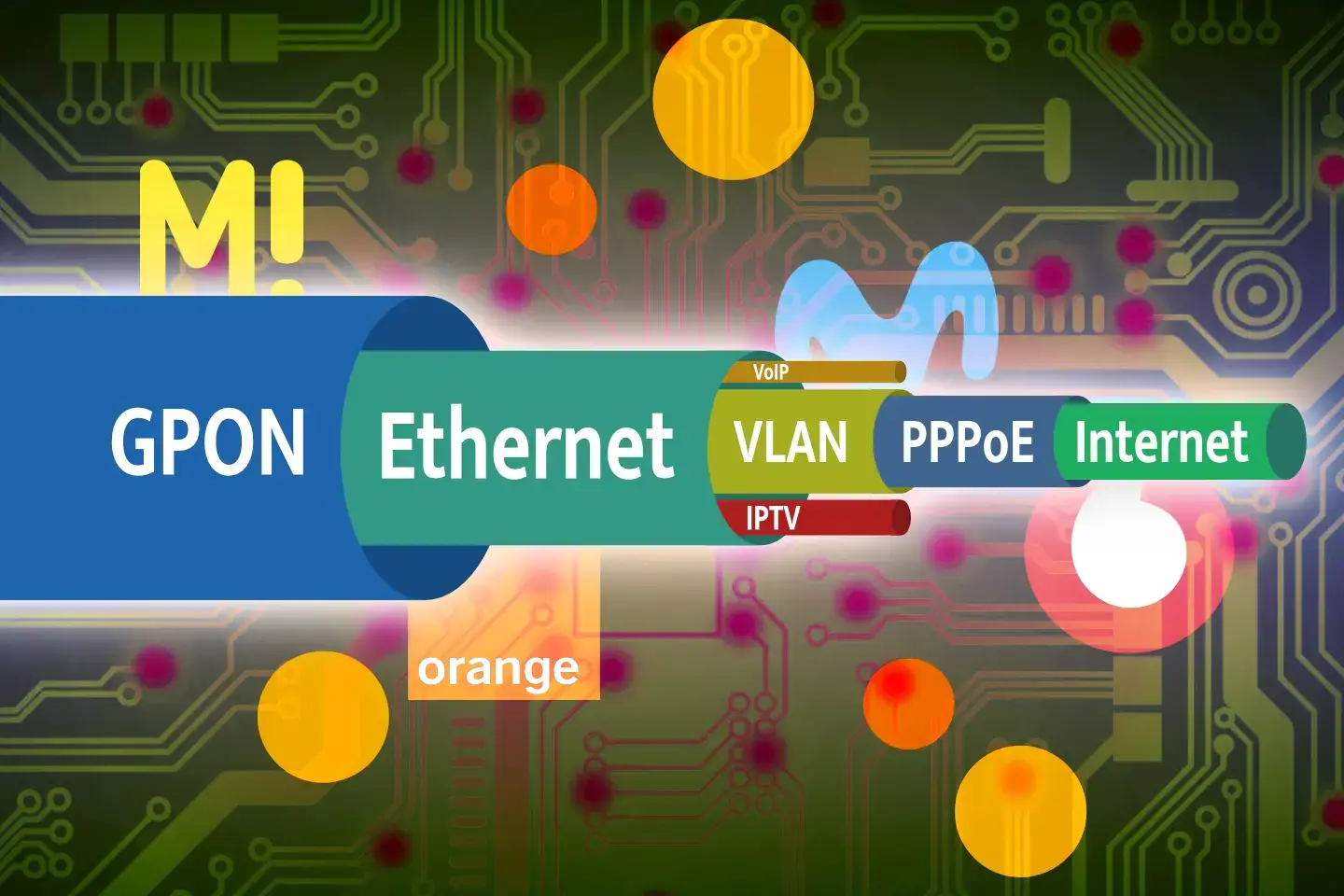 VLAN de las operadoras