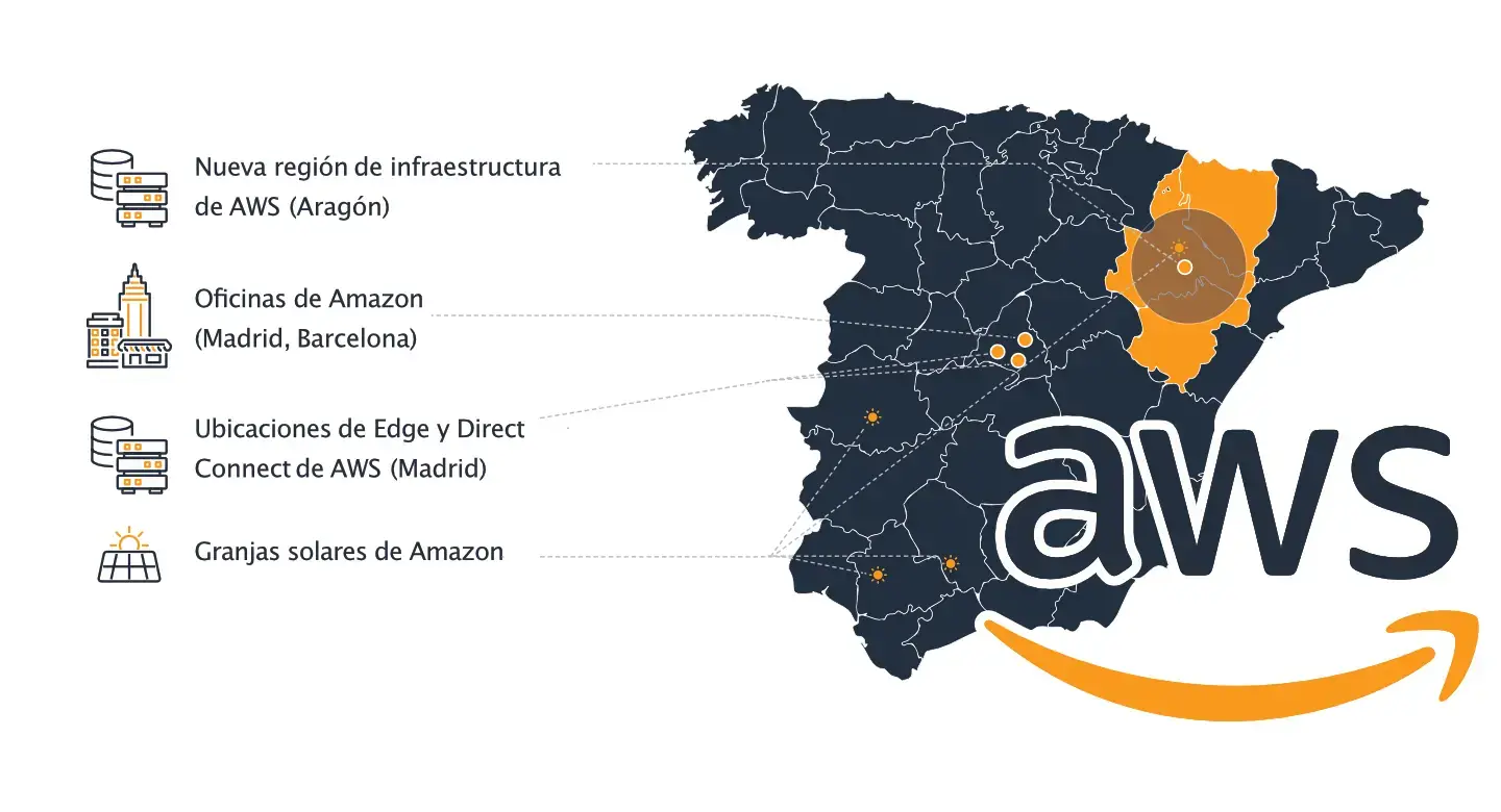 AWS en España