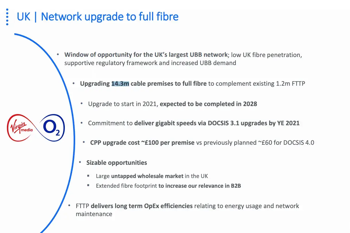 Virgin network upgrade to FTTH