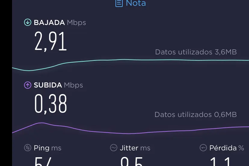 Test de velocidad 4G