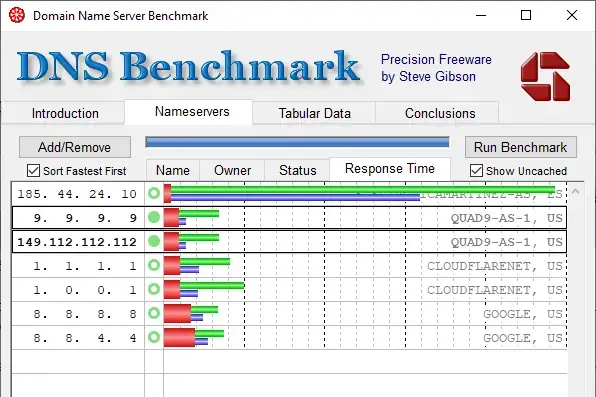 Benchmark