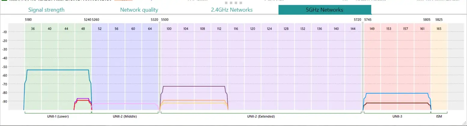 Acrylic WiFi