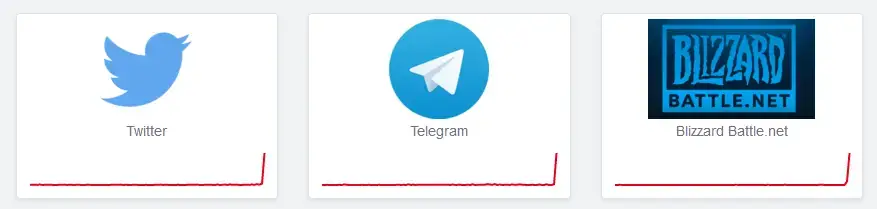 downdetector