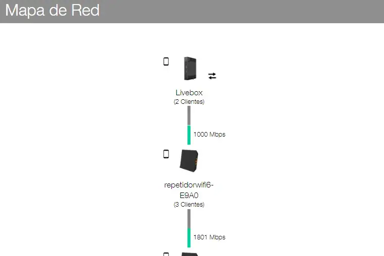 Topología de red