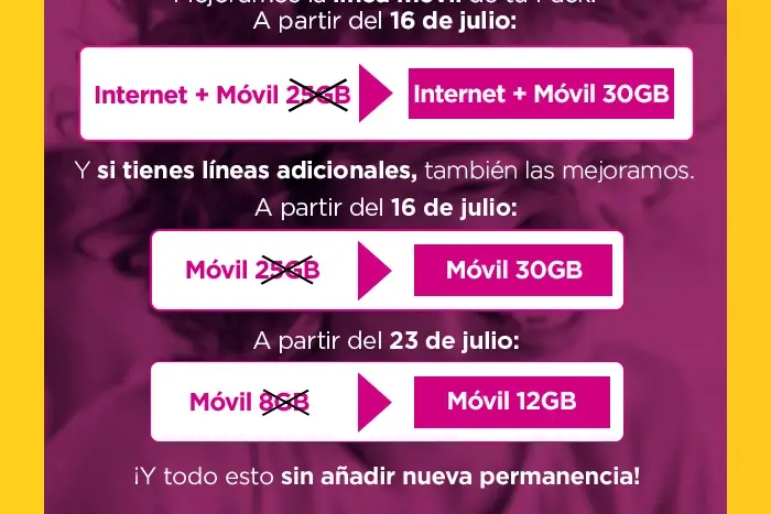 Mejoras de GB en Jazztel