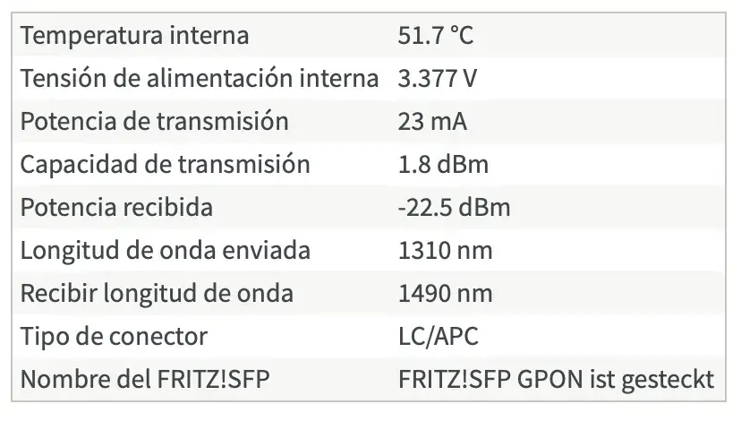 fritz_potencia_fibra