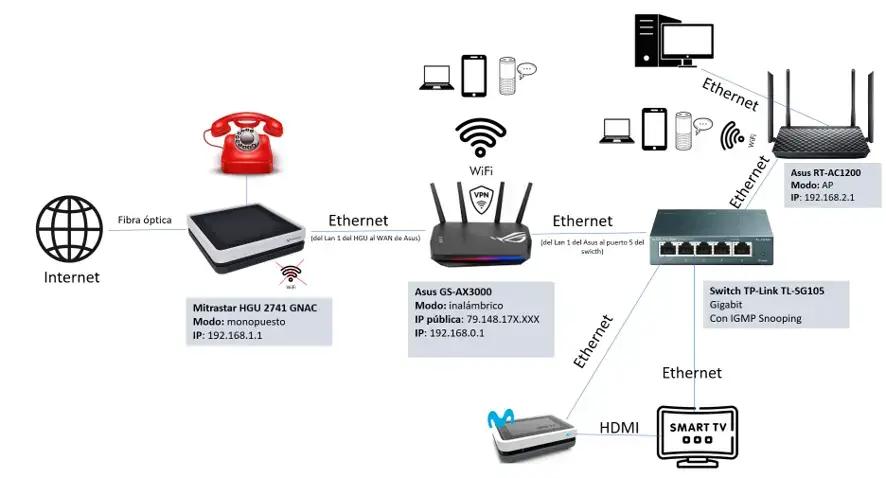 Configuracion_nueva