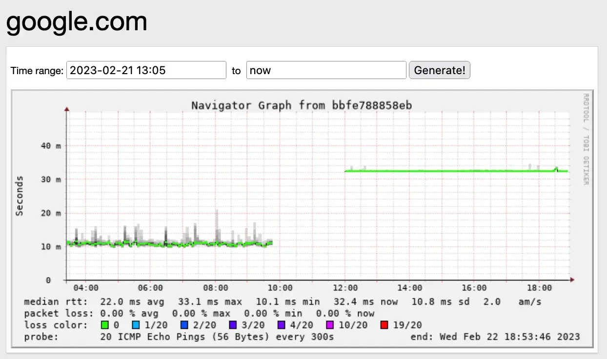 smokeping-movistar-vs-digi