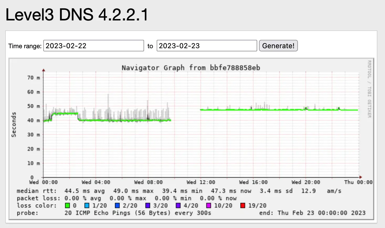 smokeping-level3-dns