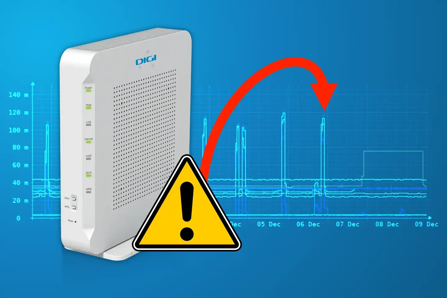 Router Digi con incidencia