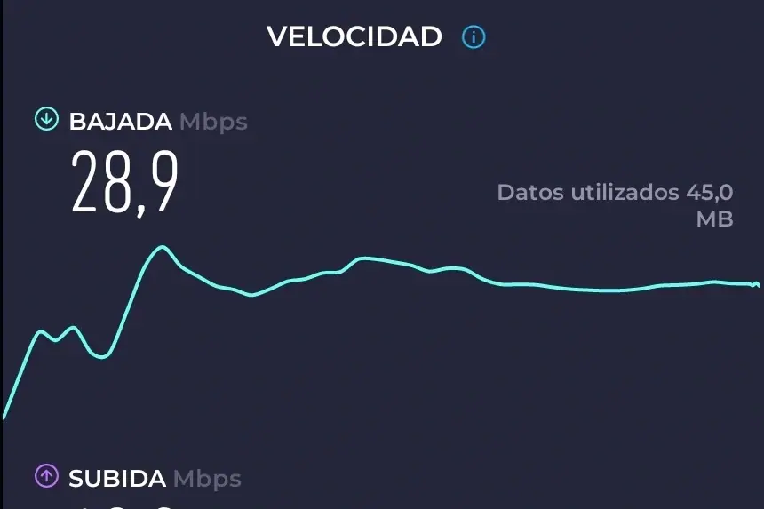 Resultado del test de velocidad