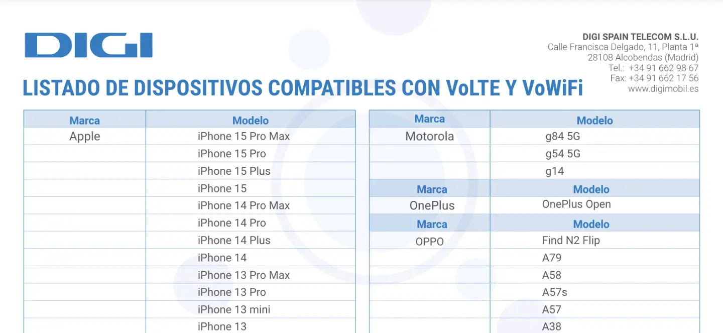 Listado dispositivos VoLTE VoWiFi Digi